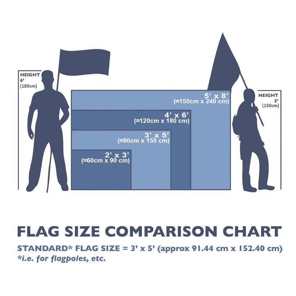1PC Famous England Flags Retro - đánh giá và giá Retro Gaming Banner