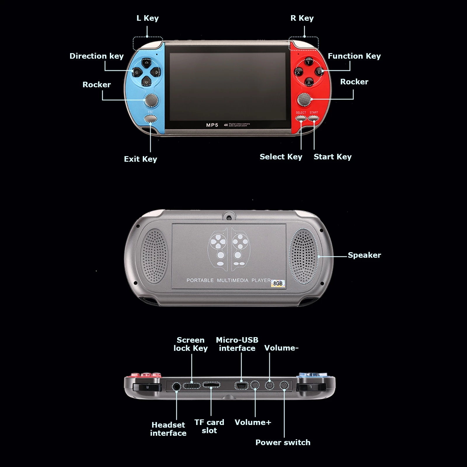 Retro Video Game Console Porta - đánh giá và giá Retro Gaming Game Stick