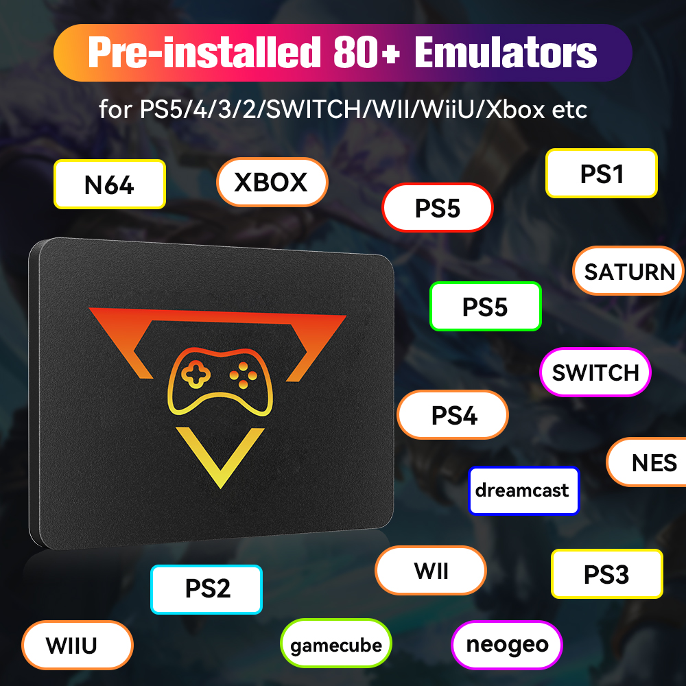 Retro Gaming SSD for Switch/PS - đánh giá và giá Retro Gaming Emulator Pc